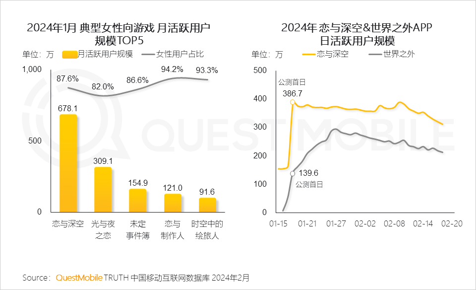 ”话题上热搜游戏行业一周要闻九游会网站手机版游戏 “禁游(图9)